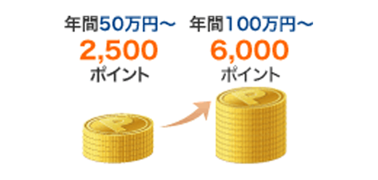 Trust Club ワールドカード カードラインナップ クレジットカード