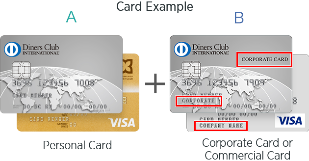Card Example