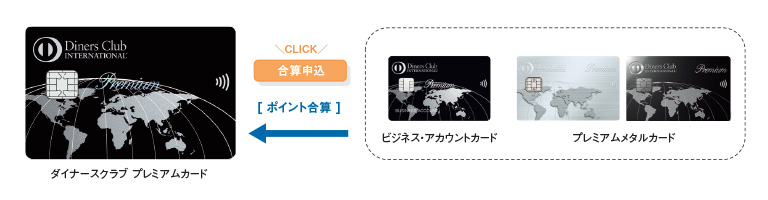 ダイナースクラブ プレミアムカードの場合