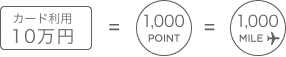 100円=1POINT=1MILE