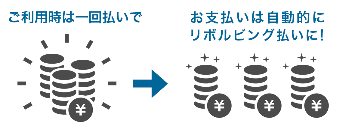 ご利用時は一回払いで→お支払いは自動的にリボルビング払いに