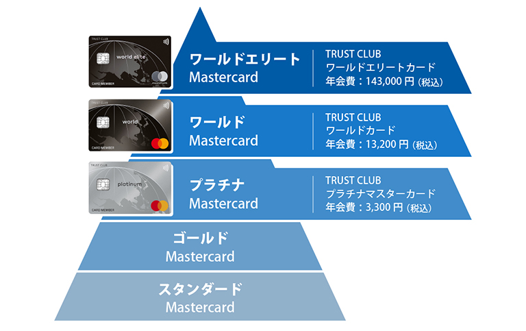 MastercardのグレードとTRUST CLUBカードの3券種