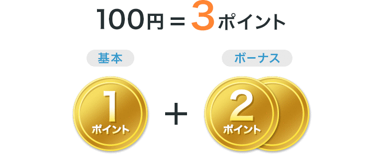 100円=3ポイント　基本1ポイント+ボーナス2ポイント