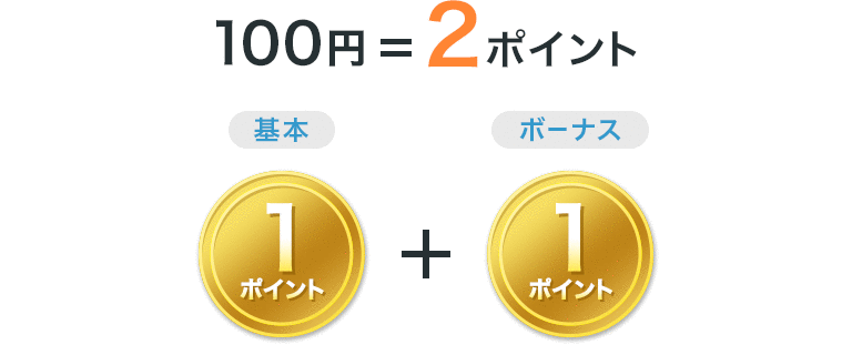 100円=2ポイント　基本1ポイント+ボーナス1ポイント