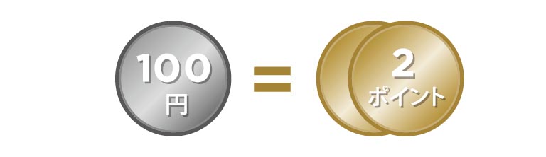 100円＝2ポイント