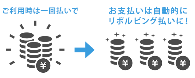 ご利用時は1回払いで お支払いは自動的に
リボルビング払いに!