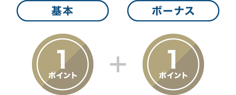 基本1ポイント+ボーナス1ポイント
