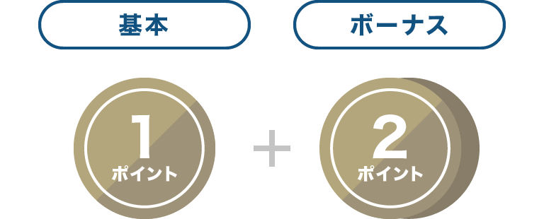 基本1ポイント+ボーナス2ポイント