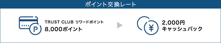 ポイント交換レート