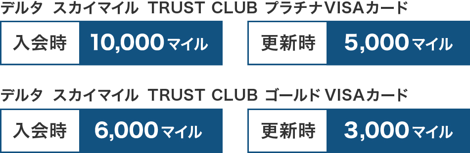 デルタ スカイマイル TRUST CLUB プラチナVISAカードカード 入会時10,000マイル 更新時5,000マイル／デルタ スカイマイル TRUST CLUB ゴールドVISAカード 入会時6,000マイル 更新時3,000マイル