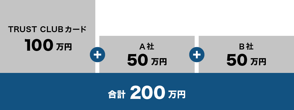 年収600万円の方の場合