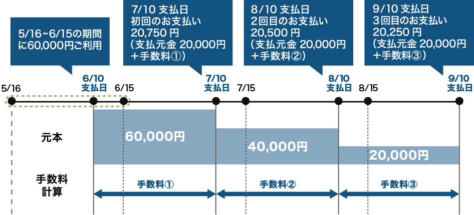 支払例