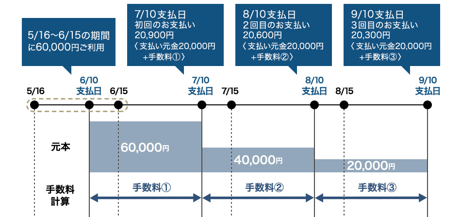 支払例