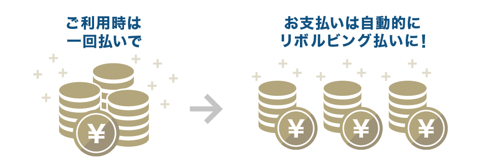 ご利用時は1回払いで お支払いは自動的に リボルビング払いに！